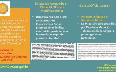 OSCS REITERAMOS DEBILIDADES EN EL SISTEMA LOCAL ANTICORRUPCIÓN APROBADO Y DENUNCIAMOS NUEVAS IRREGULARIDADES